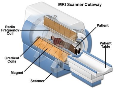 Απεικόνιση μαγνητικού τομογράφου